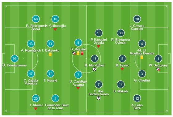 AC Milan - Juventus 0-2: Mandzukic, Ronaldo tỏa sáng, Higuain nhận thẻ đỏ ảnh 1