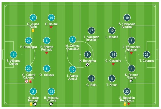 Celta Vigo - Real 2-4: Cabral phản lưới, Benzema, Ramos, Ceballos cùng tỏa sáng ảnh 1