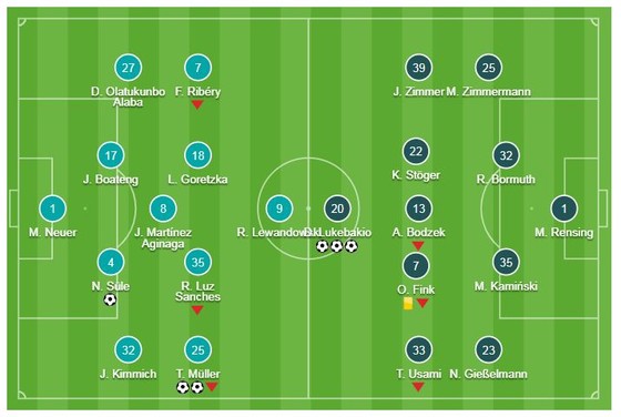 Bayern Munich - Dusseldorf 3-3: Niklas Sule, Muller ghi bàn, Lukebakio ngược dòng lập hat-trick ảnh 1