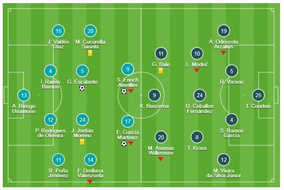 Eibar - Real Madrid 3-0: Escalante, Sergi Enrich, Garcia Martinez bắn hạ "Kền kền trắng" ảnh 1
