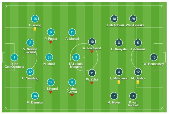 Man United - Crystal Palace 0-0: Pogba, Lukaku, Ashley Young, Martial tịt ngòi, Mourinho hòa như bại ảnh 1