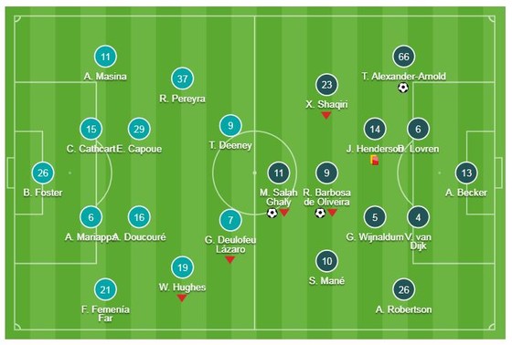 Watford - Liverpool 3-0: Salah, Alexander-Arnold, Firmino bám đuổi ngôi đầu ảnh 1