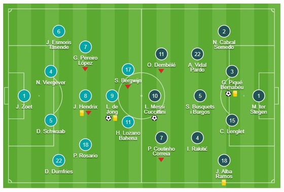 PSV Eindhoven - Barcelona 1-2: Messi, Pique loại PSV ảnh 1