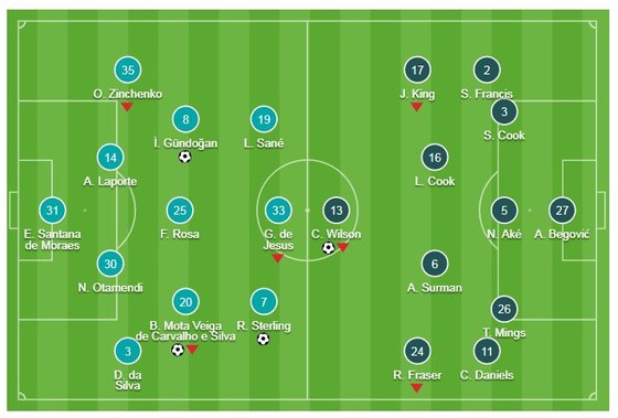 Man City - Bournemouth 3-1: Bernardo Silva, Sterling, Gundogan ghi bàn, Pep Guardiola lại thắng ảnh 1