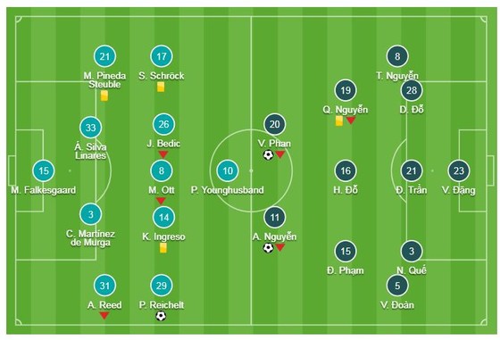 Philippines - Việt Nam 1-2: Anh Đức khai màn, Văn Đức ấn định chiến thắng ảnh 1