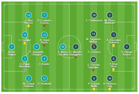Barcelona - Villarreal 2-0: Pique, Alena lập công, Barca tạm đòi lại ngôi đầu ảnh 1