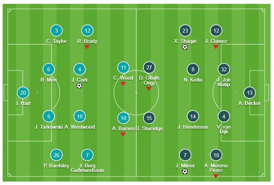 Burnley - Liverpool 1-3: Jack Cork khai màn, Milner, Firmino, Shaqiri ấn định chiến thắng ảnh 1