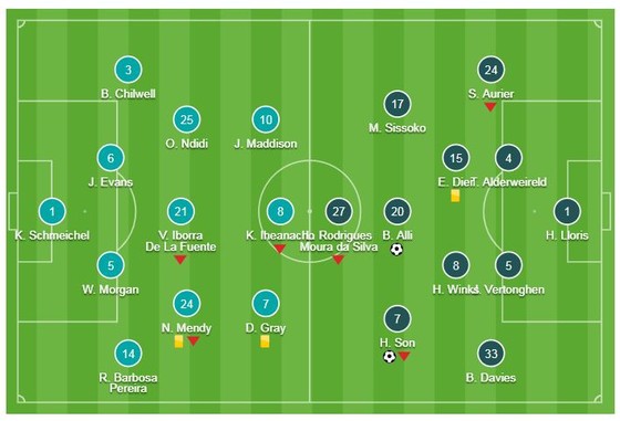 Leicester - Tottenham 0-2: Son Heung Min, Dele Ali lập công ảnh 1