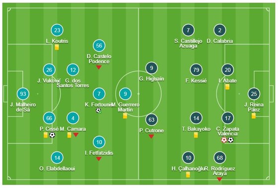 Olympiakos - AC Milan 3-1: Cisse, Fortounis tỏa sáng, loại Milan ảnh 1