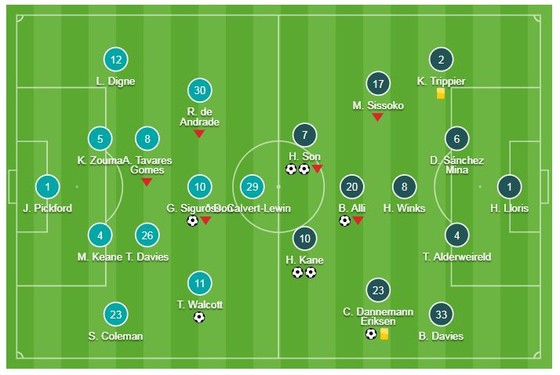 Everton - Tottenham 2-6: Son Heung Min, Harry Kane lập cú đúp tặng quà Giáng sinh ảnh 1