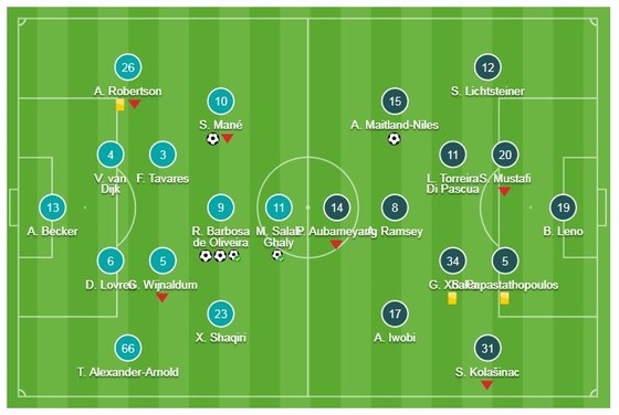 Liverpool - Arsenal 5-1: Roberto Firmino ghi hattrick, Mane, Salah mở tiệc tất niên cho Jurgen Klopp ảnh 1