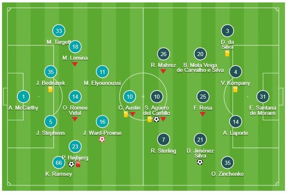 Southampton - Man City 1-3: David Silva mở màn, Ward-Prowse đốt lưới, Aguero ấn định chiến thắng ảnh 1