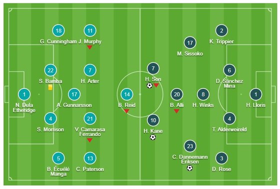 Cardiff City - Tottenham 0-3: Harry Kane, Eriksen, Son Heung Min khai lộc đầu năm ảnh 1