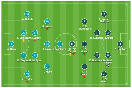 Australia - Jordan 0-1: Người hùng Anas Yasen hạ gục ĐKVĐ Australia ảnh 1