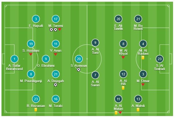 Iran - Yemen 5-0: Al-Sowadi phản lưới, Mehdi Taremi, Azmoun, Ghoddos lập công ảnh 1