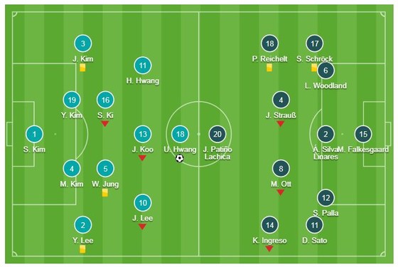 Hàn Quốc - Philippines 1-0: Hwang Ui-jo chớp thời cơ giành 3 điểm ảnh 1