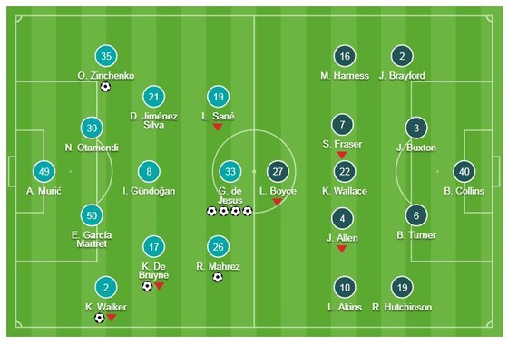 Man City - Burton 9-0: Gabriel Jesus lập poker, De Bruyne, Zinchenko, Foden, Walker, Mahrez góp vui ảnh 1