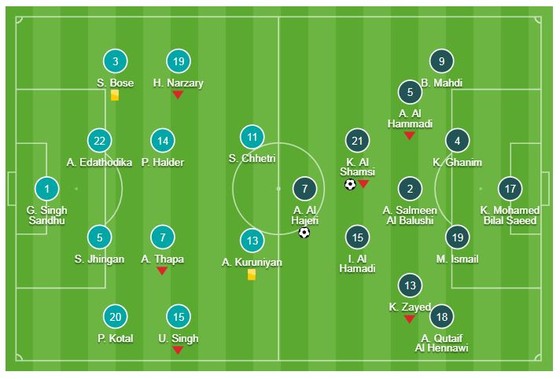Ấn Độ - UAE 0-2: Mubarak, Mabkhout lập công, UAE rộng cửa đi tiếp ảnh 1