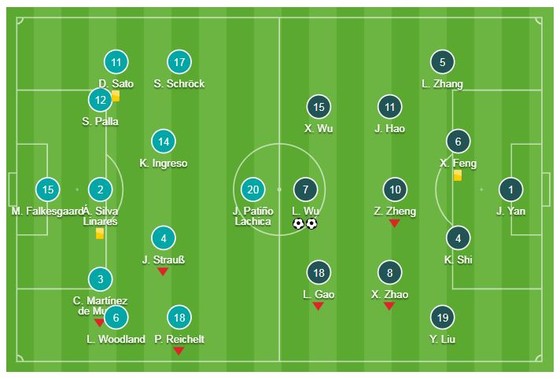 Philippines - Trung Quốc 0-3: Wu Lei lập 2 siêu phẩm và Yu Dabao ấn định chiến thắng thứ 2 ảnh 1