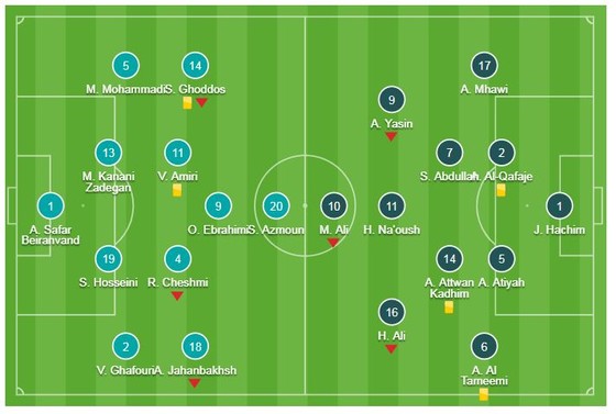 Iran - Iraq 0-0: Quyết đấu tranh ngôi đầu bảng ảnh 1
