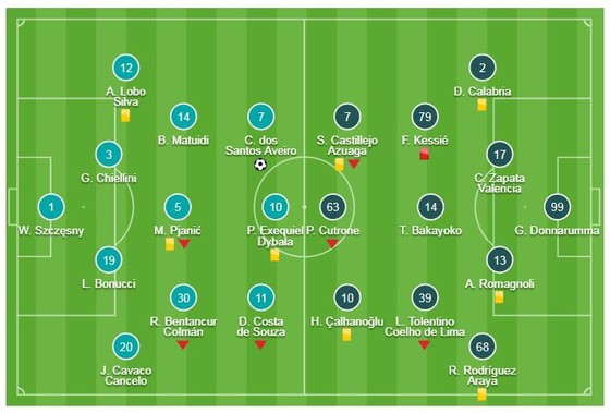 Juventus - AC Milan 1-0: Ngôi sao Ronaldo tỏa sáng, Juve giành cúp ảnh 1
