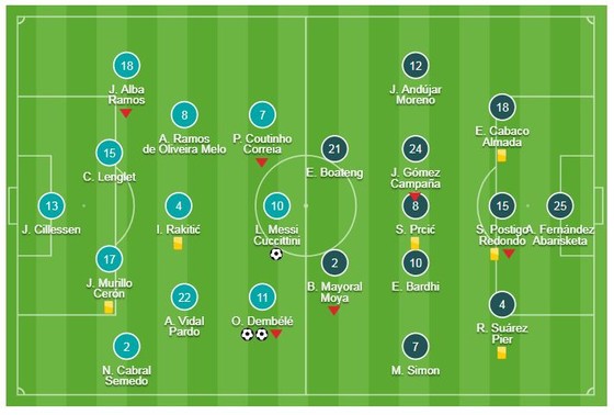 Barca - Levante 3-0 (chung cuộc 4-2): Dembele lập cú đúp, Messi ấn định chiến thắng ảnh 1