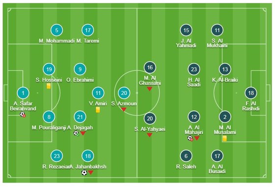 Iran - Oman 2-0: Ahmed Kano bỏ lỡ cơ hội, Jahanbakhsh, Dejagah xuất sắc giành vé ảnh 1