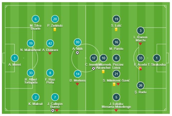 Napoli - Lazio 2-1: Jose Callejon, Milik giành 3 điểm, rút ngắn khoảng cách với Juve ảnh 1
