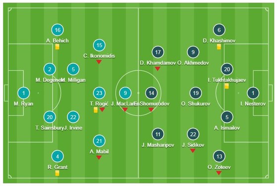 Australia - Uzbekistan 0-0 (luân lưu 4-2): ĐKVĐ kịp giành vé trên chấm 11m ảnh 1