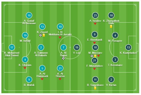 UAE - Kyrgyzstan 2-2 (chung cuộc 3-2): Esmaeel, Mabkhout, Khalil tỏa sáng, UAE gặp Australia ảnh 1
