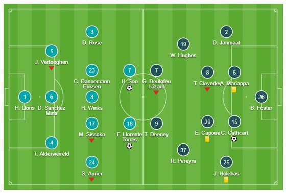 Tottenham - Watford 2-1: Son Heung Min và Llorente kịp ngược dòng ấn tượng ảnh 1