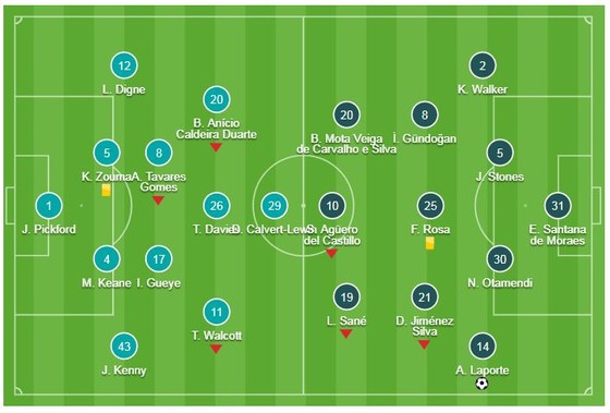 Everton - Man City 0-2: Laporte, Gabriel Jesus tảo sáng và Pep Guardiola tạm soán ngôi Liverpool ảnh 1