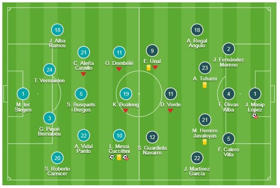 Barcelona - Real Valladolid 1-0: Messi sút phạt thành công nhưng lần 2 thất bại, Barca may mắn thắng ảnh 1