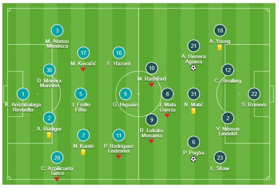 Chelsea - Man United 0-2: Herrera, Pogba tỏa sáng, HLV Solskjaer loại Sarri khỏi FA Cup ảnh 1