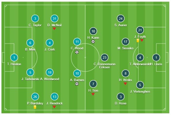 Burnley - Tottenham 2-1: Harry Kane nổ súng nhưng Chris Wood, Ashley Barnes giành chiến thắng ảnh 1