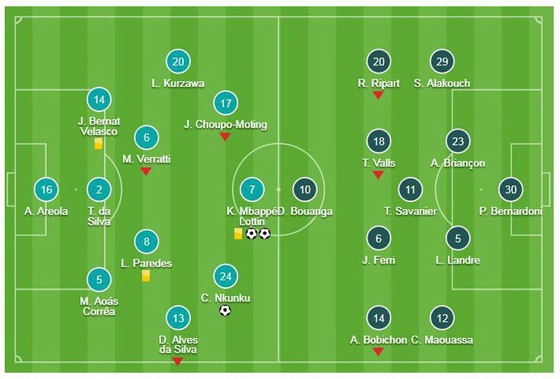 PSG - Nimes 3-0: Nkunku, Mbappe đè bẹp đối thủ, Thomas Tuchel vững ngôi đầu ảnh 1