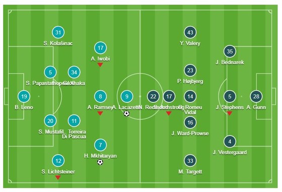 Arsenal - Southampton 2-0: Lacazette, Mkhitaryan lập công, HLV Emery vào lại tốp 4 ảnh 1
