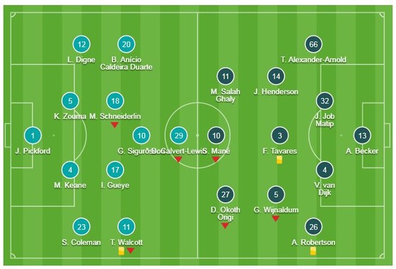 Liverpool - Everton 0-0: Salah kém duyên, HLV Pep Guardiola soán ngôi đầu của Jurgen Klopp ảnh 1