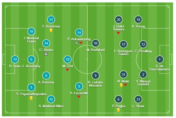 Arsenal - Man United 2-0: Xhaka, Aubameyang giúp Unai Emery hạ Solskjaer ảnh 1