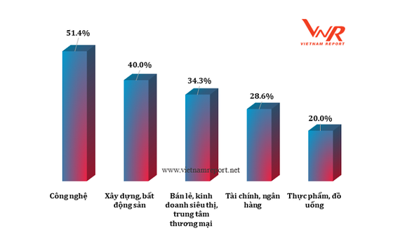 Doanh nghiệp đánh giá cao việc duy trì ổn định kinh tế vĩ mô ảnh 2