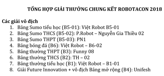 Samsung Vina đồng hành cùng Robot Robotacon ảnh 3