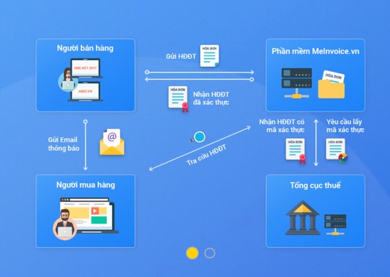 Hóa đơn điện tử của MiSa ứng dụng công nghệ Blockchain ảnh 2