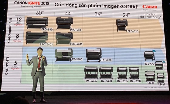 Canon giới thiệu bốn mẫu máy in khổ lớn ảnh 1