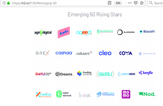 Ví MoMo vào Top 100 Công ty Fintech toàn cầu ảnh 1