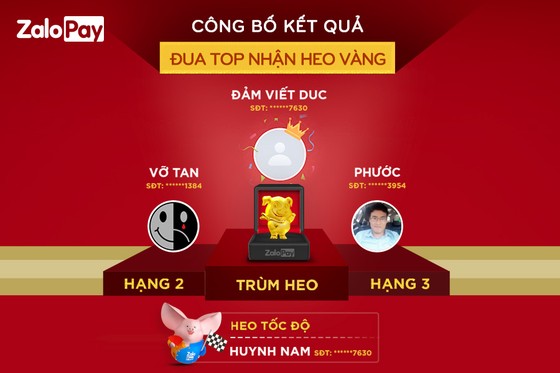 ZaloPay tạo cơn sốt lì xì qua ví điện tử, tăng trưởng 400% ảnh 1