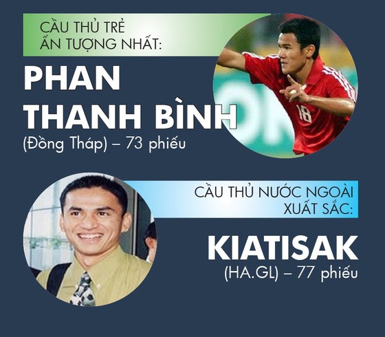 Những chặng đường lịch sử: Giải thưởng năm 2003 ảnh 3