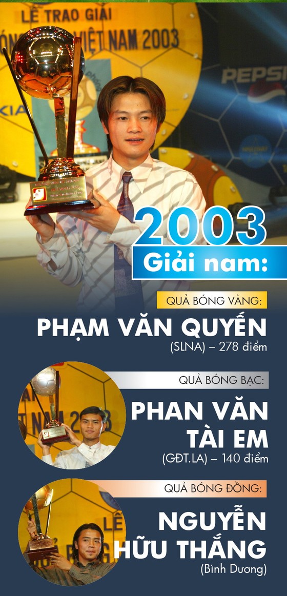 Những chặng đường lịch sử: Giải thưởng năm 2003 ảnh 1