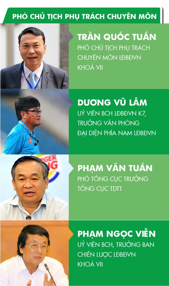 Hấp dẫn cuộc đua ghế Phó chủ tịch phụ trách chuyên môn VFF khóa 8 ảnh 1