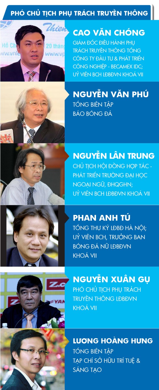 Ứng viên Phó chủ tịch truyền thông VFF khóa VIII: Khả năng sẽ có tân Phó chủ tịch ảnh 1