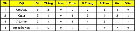 U19 Việt Nam sẵn sàng gây bất ngờ trước Uruguay ảnh 1